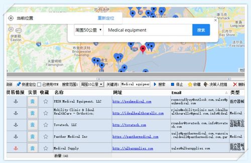 拓展國外醫(yī)療產(chǎn)品采購商 外貿(mào)客戶開發(fā)與技術(shù)交流策略